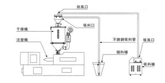 真空上料機(jī)原理 真空上料機(jī)原理