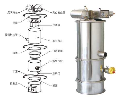 真空上料機(jī) 真空上料機(jī)